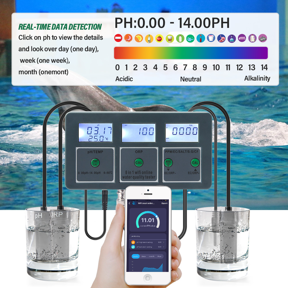 WiFi Tuya умный измеритель PH, – обзор и цена Ph Meter Digital Water Tester