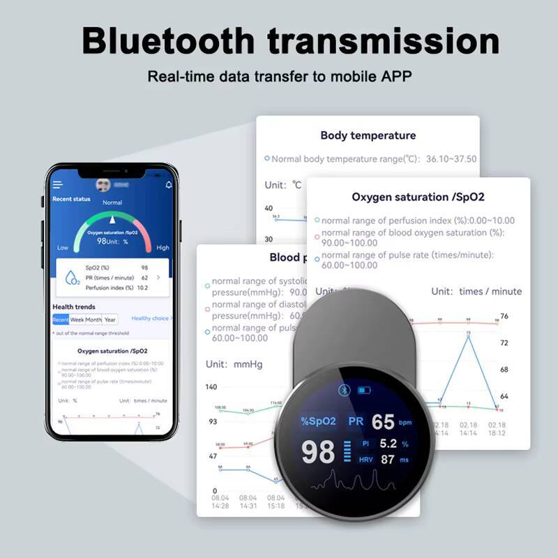 JianYouCare перезаряжаемый USB – обзор и цена Pulse Oximeter Fingertip Rechargeable