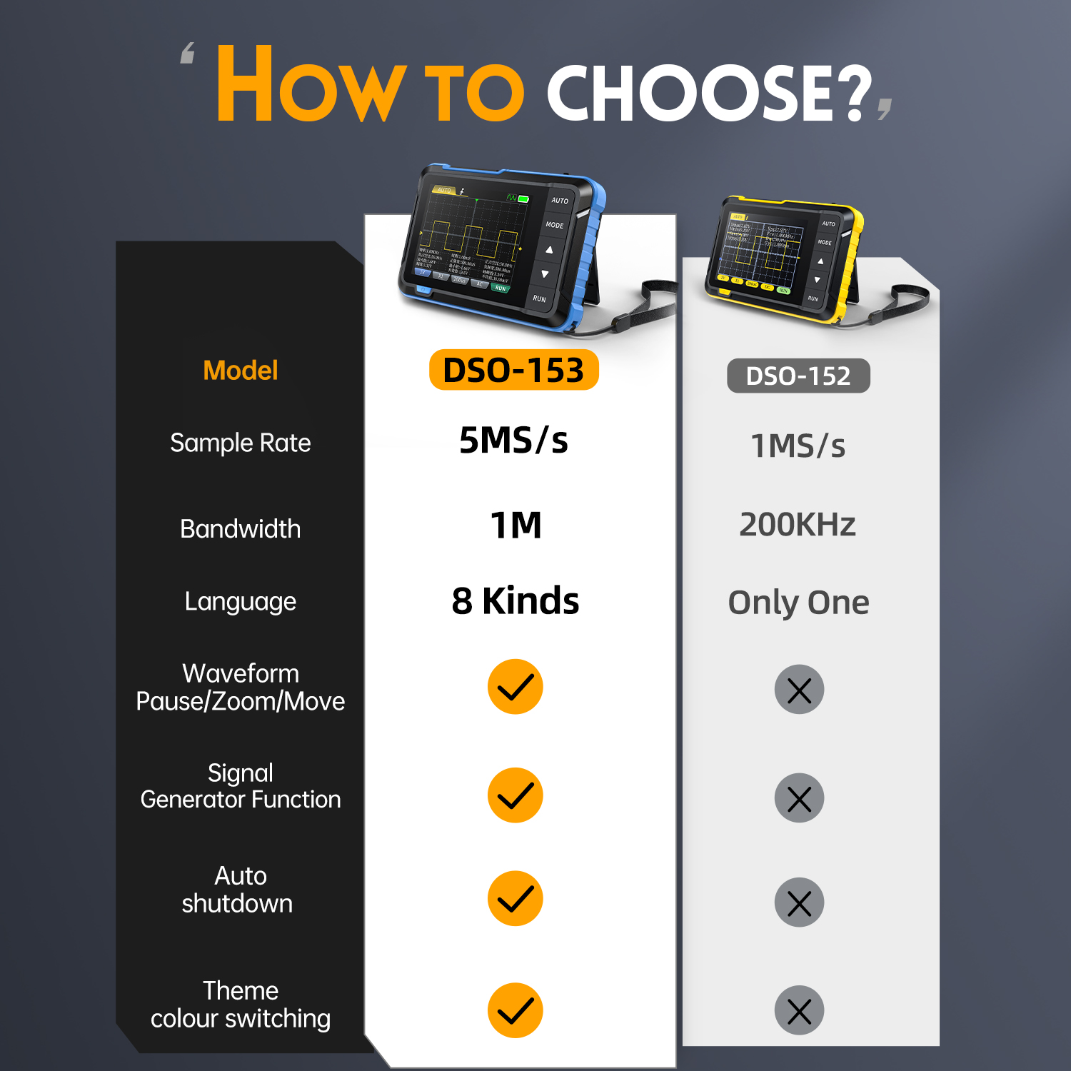 FNIRSI DSO153 2.8-дюймовый TFT – обзор и цена Fnirsi Digital Oscilloscope Handheld